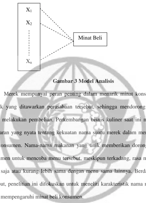 Gambar 3 Model Analisis