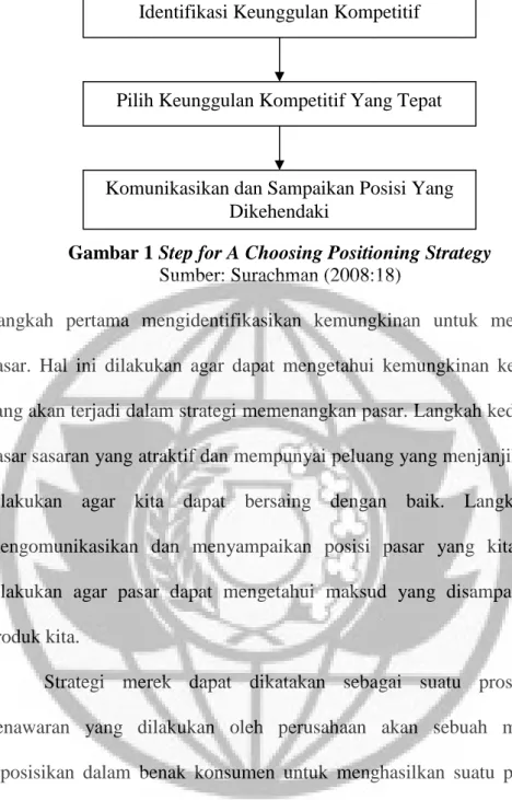 Gambar 1 Step for A Choosing Positioning Strategy Sumber: Surachman (2008:18)