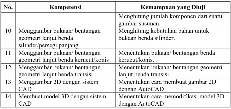 gambar susunan.Menghitung kebutuhan bahan untukbukaan benda silinder.