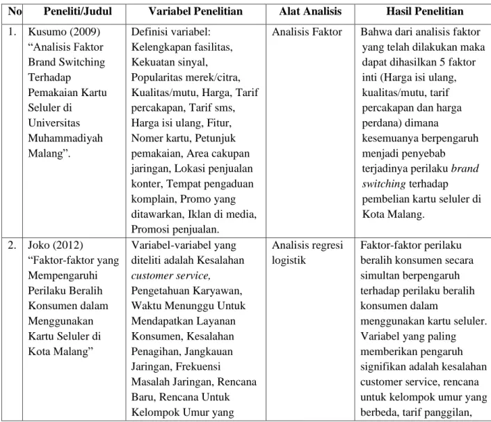 Tabel Peneliti Terdahulu 