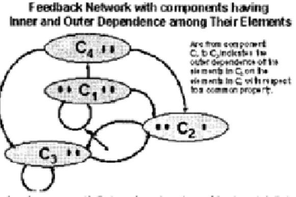Gambar 1. Mode Pengambilan Keputusan  dengan Struktur Network 