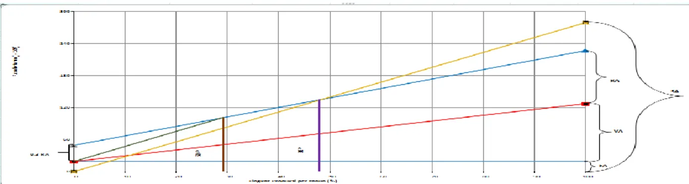 Gambar 3 Grafik Analisis Ekonomi 