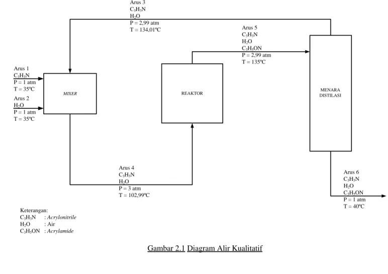 Gambar 2.1 Diagram Alir Kualitatif