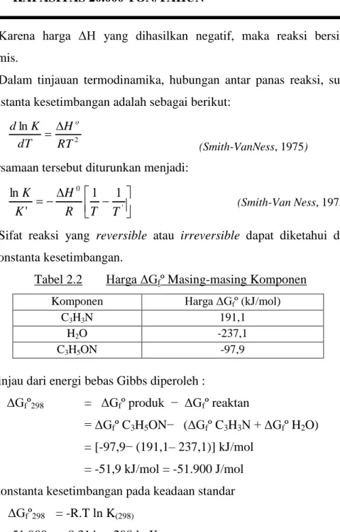 Tabel 2.2  Harga ΔG f º Masing-masing Komponen  Komponen  Harga ΔG f º (kJ/mol) 