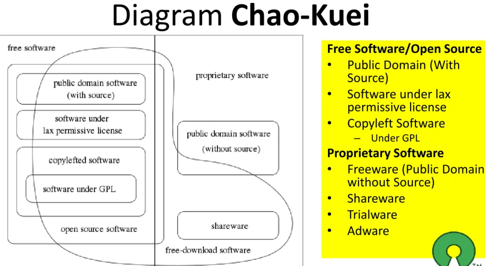 Diagram Chao-Kuei 