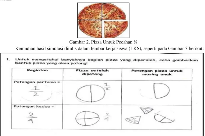 Gambar 2. Pizza Untuk Pecahan ¼ 