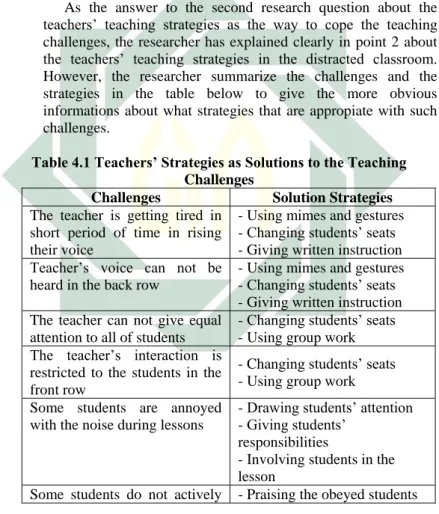 Table 4.1 Teachers’ Strategies as Solutions to the Teaching  Challenges 