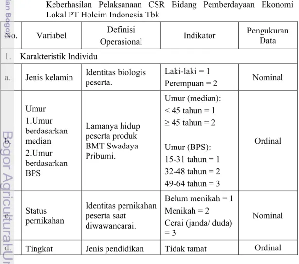 Tabel 5  Definisi Operasional Penelitian Analisis Gender terhadap Tingkat  Keberhasilan Pelaksanaan CSR Bidang Pemberdayaan Ekonomi  Lokal PT Holcim Indonesia Tbk 