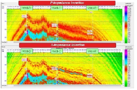 Gambar 6. Hasil pengolahan inversi pada penampang seismik dengan kurva log sumurImpedansi Akustik (atas) dan penampang seismik dengan kurva log sumur ImpedansiShear (bawah).