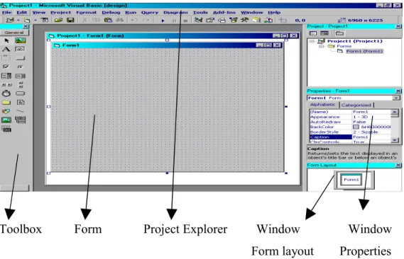 Gambar 2.7  Tampilan Visual Basic 1. ToolBox