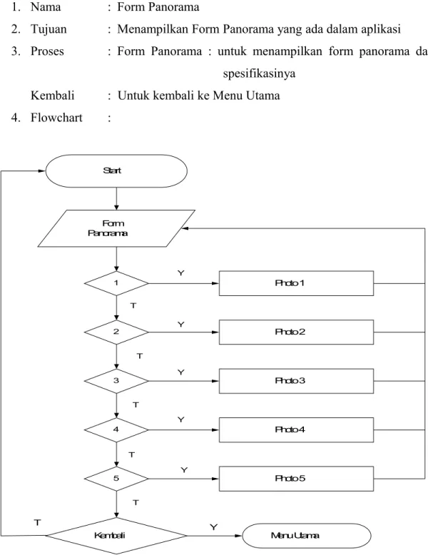 Gambar 3.5  Flowchart Form Panorama