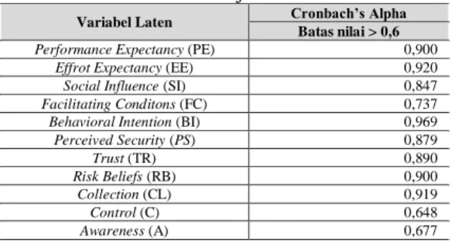 Tabel 3. KMO and Bartlett's Test 