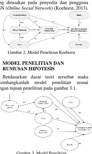 Gambar 3. Model Penelitian