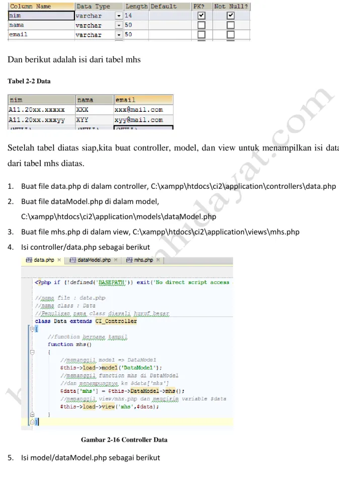 Tabel 2-2 Data 