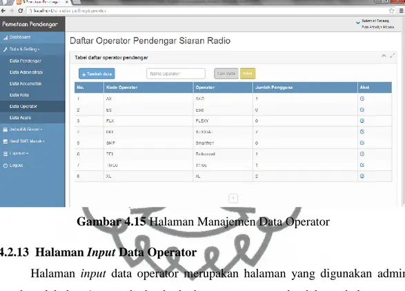 Gambar 4.15 Halaman Manajemen Data Operator 