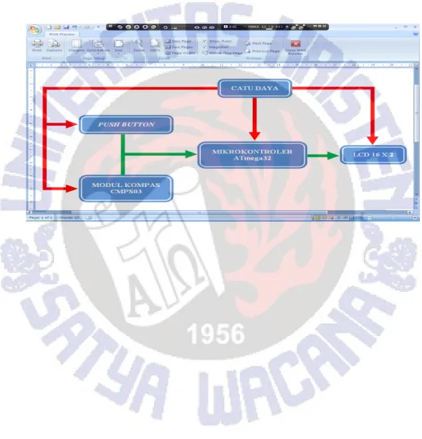 Gambar 3.1 Diagram blok perangkat keras