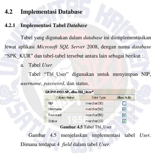 Gambar  4.4  adalah  menu  Debitur pada  Sistem  Pengajuan  Kupedes  KUR  Mikro  prototype  2,  pada  bagian  ini  aplikasi  sudah  memiliki  fitur  untuk  pencatatan  data  –  data  debitur,  sehingga  pengembangan  aplikasi  pada  prototype  2  ini  tela