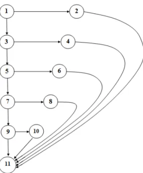 Gambar 5.4 Grafik Alir Proses Data 3. Kompleksitas  Siklomatis  (pengukuran 