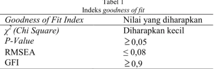 Tabel 1   Indeks goodness of fit 
