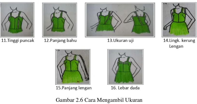 Gambar 2.6 Cara Mengambil Ukuran (Sumber : Porrie Muliawan, 1997 : 2-6 ) 