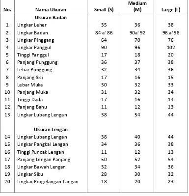 Tabel L.1  Ukuran Standar ( S, M, L ) menurut Porrie Muliawan 