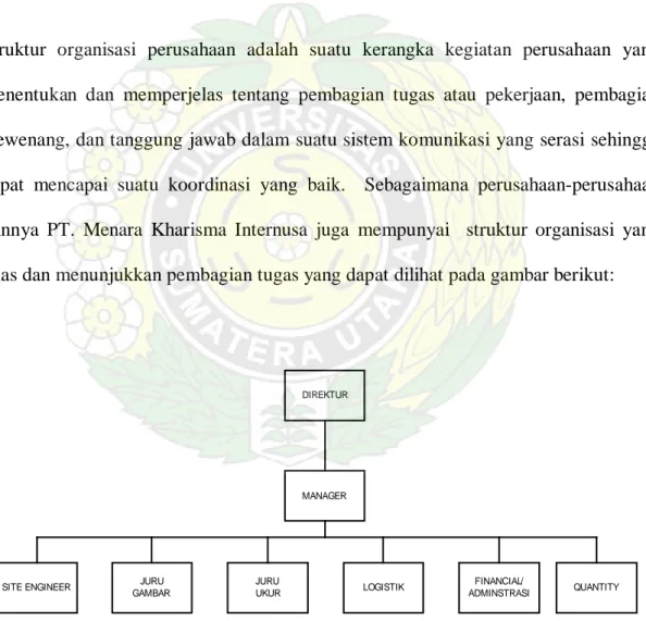 Gambar 3.1 Struktur Organisasi PT. Menara Kharisma Internusa 