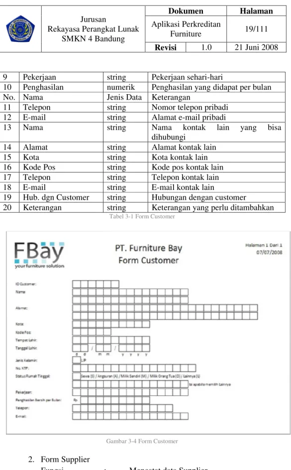 Tabel 3-1 Form Customer 