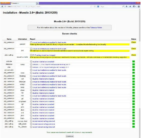 Gambar 2.14 Pengecekan Koneksi Server