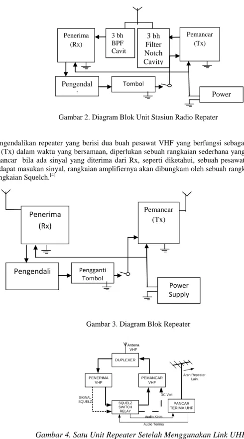 Gambar 3. Diagram Blok Repeater 