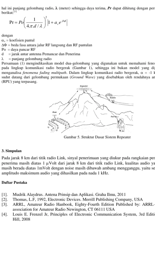 Gambar 5. Struktur Dasar Sistem Repeater 