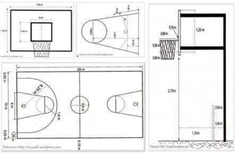 Gambar 5 : lapangan bola basket dan ukurannya 