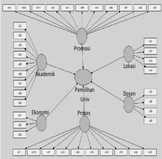 Gambar 5. Path diagram interaksi 