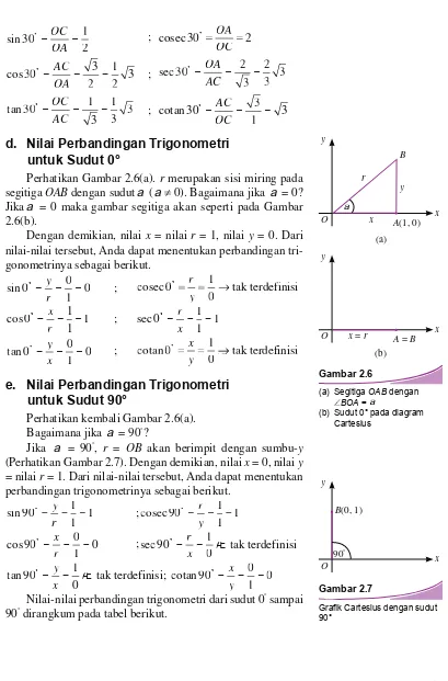 Gambar 2.6e. Nilai Perbandingan Trigonometri  (a)  Segitiga OAB