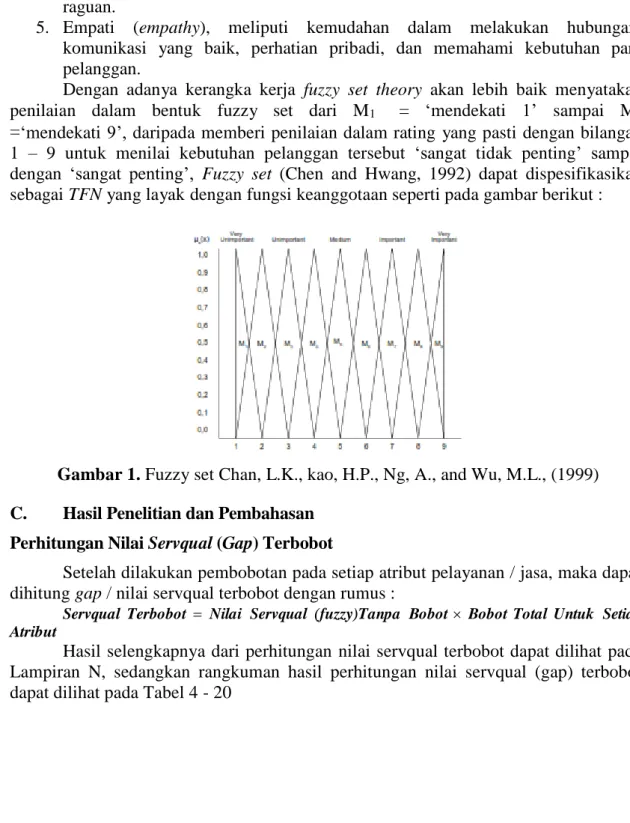 Gambar 1. Fuzzy set Chan, L.K., kao, H.P., Ng, A., and Wu, M.L., (1999)   