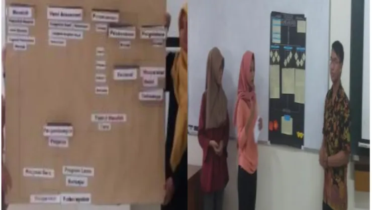 Gambar 1. Peta konsep yang dipresentasikan  