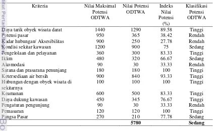 Tabel 6 Hasil Penilaian Kriteria Potensi ODTWA di Kawasan TWABK 