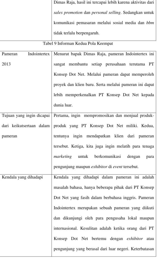 Tabel 9 Informan Kedua Pola Keempat  Pameran  Indointertex 