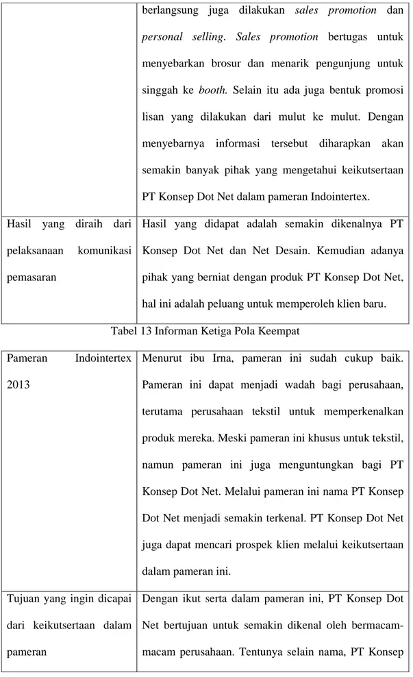 Tabel 13 Informan Ketiga Pola Keempat  Pameran  Indointertex 