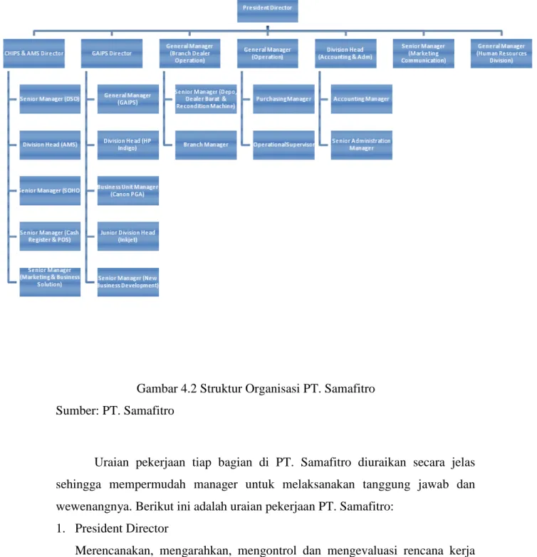 Gambar 4.2 Struktur Organisasi PT. Samafitro  Sumber: PT. Samafitro 