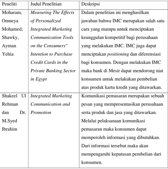 Tabel 2.1 Penelitian Terdahulu  Peneliti  Judul Penelitian  Deskripsi  