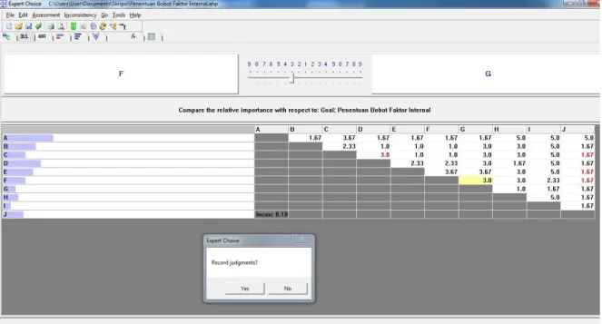Gambar 4.5 tersebut merupakan tampilan proses input data ke  dalam  program  Expert  Choice  11