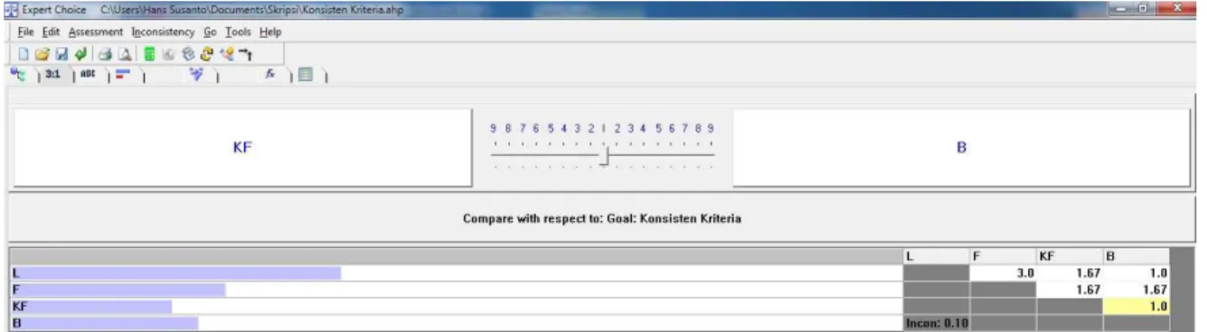 Gambar  4.12  tersebut  merupakan  tampilan  proses  input  data  ke  dalam  program  Expert  Choice  11