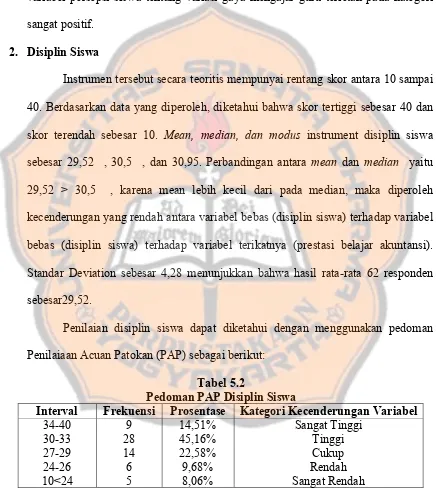 Tabel 5.2 Pedoman PAP Disiplin Siswa 