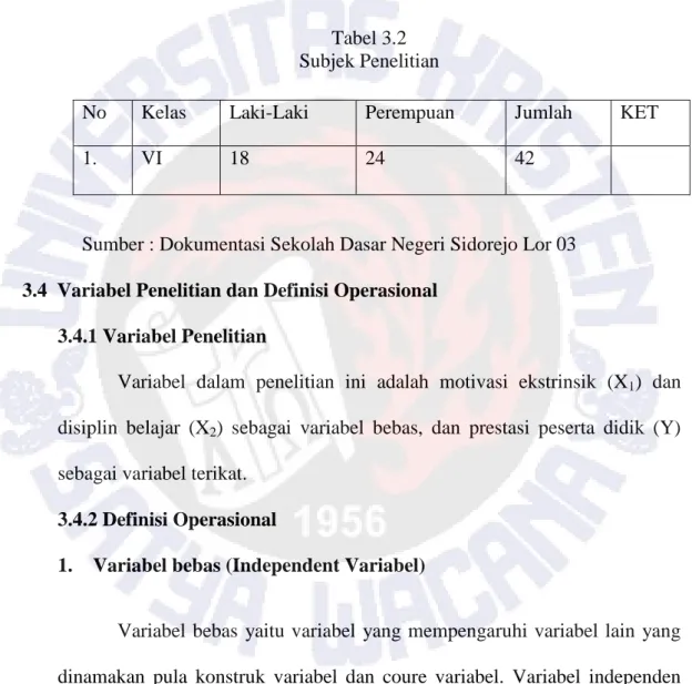 Tabel 3.2  Subjek Penelitian 
