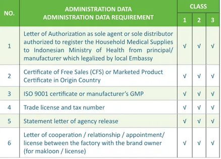 Tabel 2. Data Administrasi (PKRT Impor)