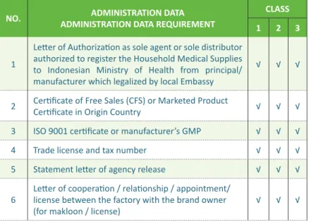 Tabel 2. Data Administrasi (PKRT Impor)