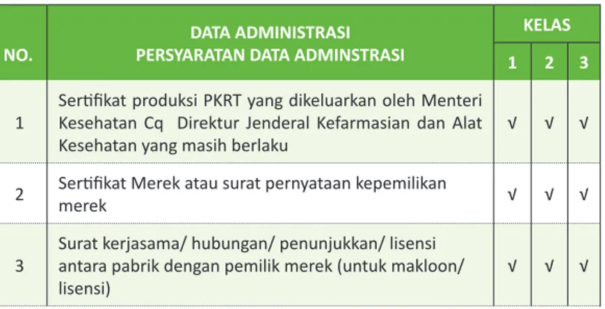 Tabel 3. Data Administrasi (PKRT Dalam Negeri)