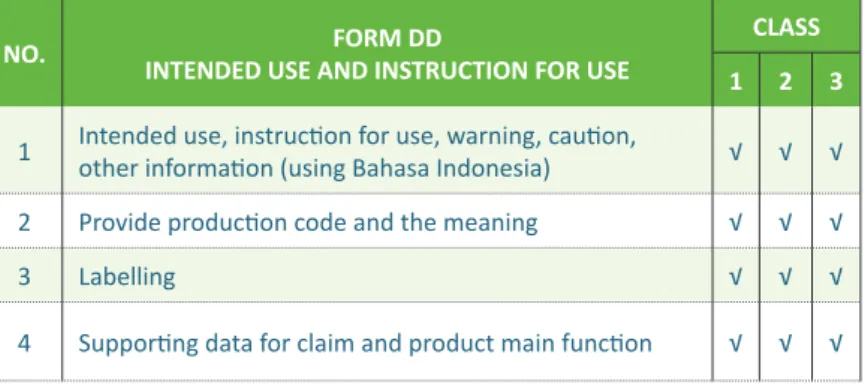 Tabel 7. Formulir DD