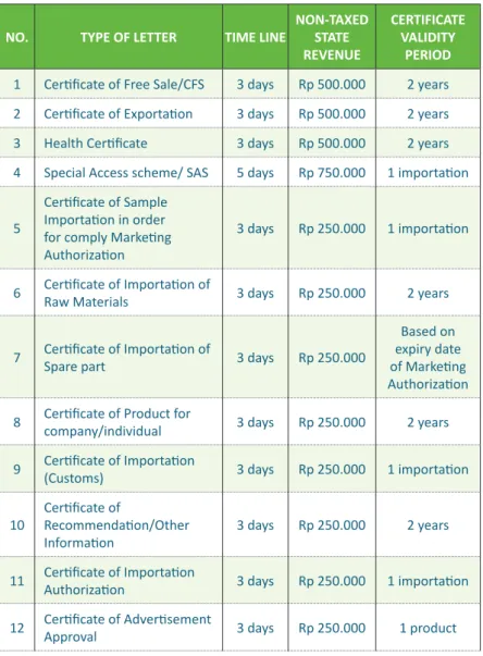 Table	1.	Time	and	Cost	of	Certificate	Services	Process