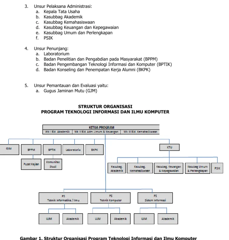 Gambar 1. Struktur Organisasi Program Teknologi Informasi dan Ilmu Komputer  Universitas Brawijaya 
